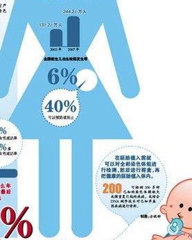 2026在辛集市做基因检测多少钱？基因筛查可以规避哪些遗传病？